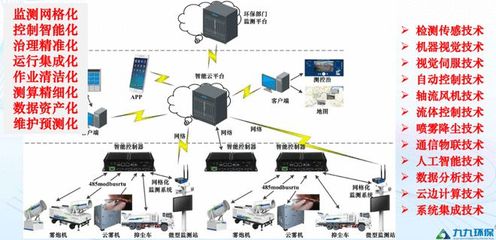 九九智能環保 榮膺國家級專精特新“小巨人”，以創新網絡技術服務驅動綠色未來