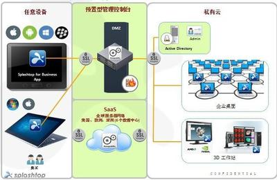 深圳迪訊信息技術業務部 專業企業網絡技術服務與外包方案