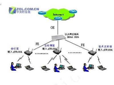 智聯萬物，賦能未來——中興通訊中小企業網絡一體化解決方案