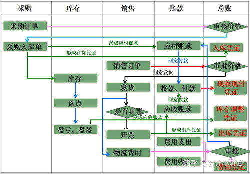 一文精通電商業賬務處理 從基礎流程到刷單賬務詳解，揭秘企業網絡技術服務