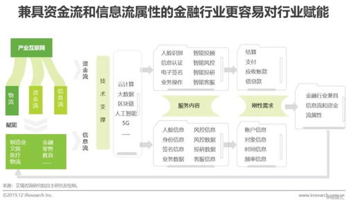 冰山之下 2019年中國產業互聯網企業網絡技術服務深度洞察